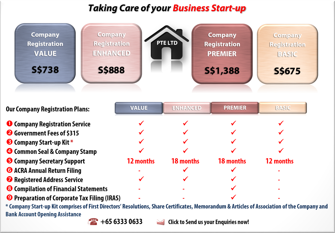 ContactOne Company Incorporation Packages